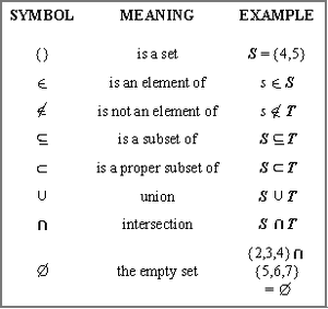 Set-Theory-01-goog.gif