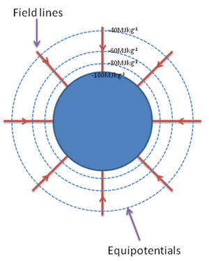 Surfaces-Equipotential-02-goog.png