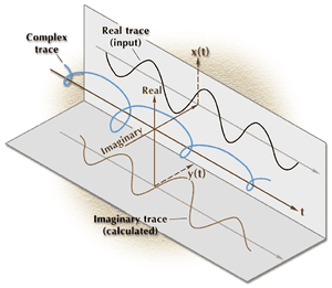 Complex-Sinusoid-03-goog.gif