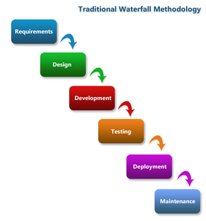 Methodology-06-goog.png
