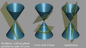 GeometryConics-wik.png