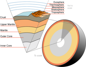 EarthGeology-wik.png