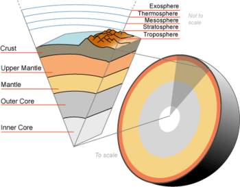 EarthGeology-wik.png