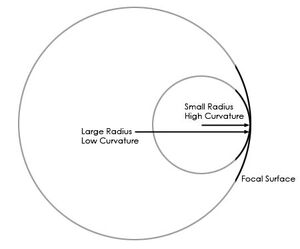 Curvature-02-goog.jpg