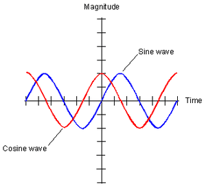 Waves-Cosine-Sine-01-goog.gif
