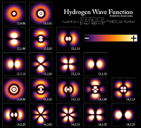 Hydrogen-Wave-Functions-goog.png