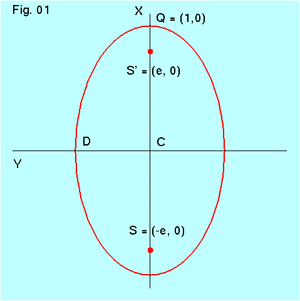 CurvesEllipse03-goog.gif