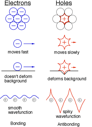 Superconductivity-03-goog.gif