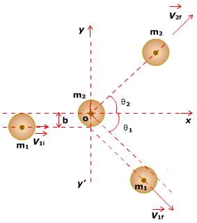 Collisions-03-goog.png