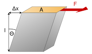 Stress-Shear-01-goog.png