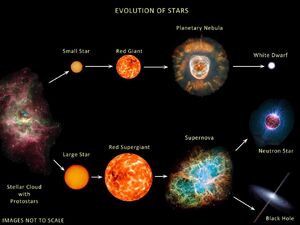 Star-Evolution-01-goog.jpg