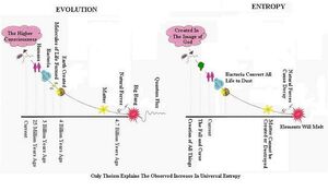 Theism-Entropy-goog.jpg