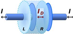 Effects-Displacement-Current-01-goog.jpg