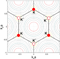 Graphene Band Contour.gif