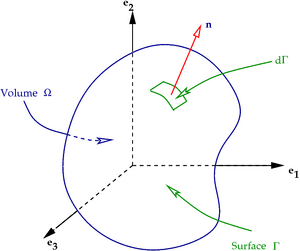 Theorems-Divergence-01-goog
