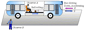 Force-Inertial-03-goog.gif