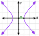 Curves-Hyperbola-01-goog.gif