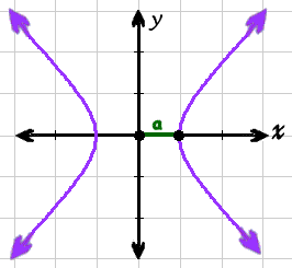 Curves-Hyperbola-01-goog.gif