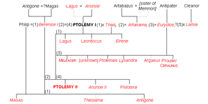 Genealogy-Ptolemy-I-goog.gif