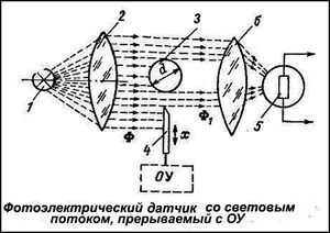 Fotoelektriheski dathik