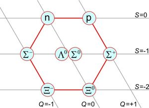 Particles-Hyperon-02-goog.jpg