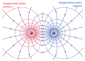 Equipotential-Surfaces-01-goog.gif
