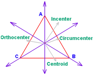Points-Triangle-01-goog.png