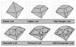 Diamond cut history