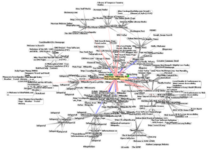 WorldWideWebAroundWikipedia.png