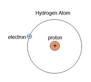 Atoms-Hydrogen-01-goog.jpg