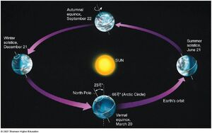 Earth-Sun-02-goog.jpg