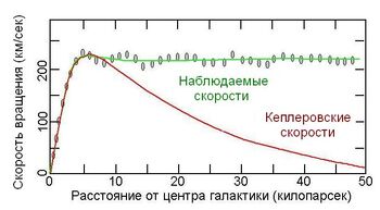 Galaxy.Rotation.Velocity.vs.Radius.jpg