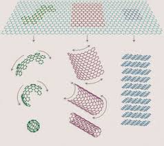 Graphene-04-goog.jpg