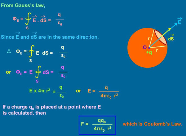 Laws-Gauss-Coulomb-01-goog.jpg