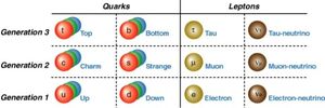 Particles-Quarks-Leptons-01-goog.jpg