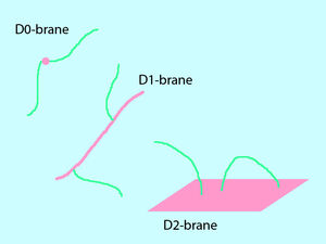 D-branes-01-goog.jpg