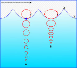 Wave motion-i18n-mod.jpg