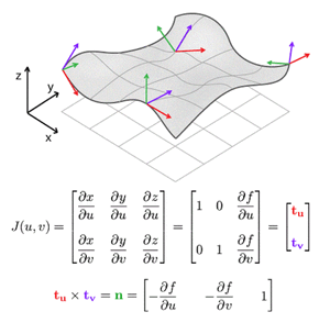 Jacobian-02-goog.gif