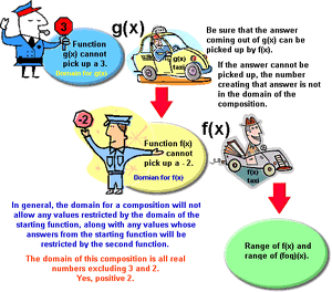 Functions-Compotition-01-goog.gif