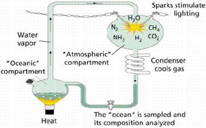 Abiogenesis-04-goog.jpg