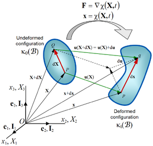 Deformation-02-goog.png