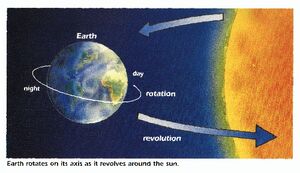 Earth-Rotation-03-goog.jpg