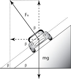 Forces-Centripetal-01-goog.jpg