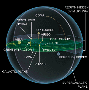 Great-Attractor-01-goog.png