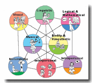 Intelligence-01-goog.gif