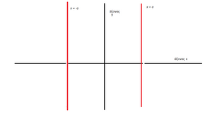 Lines-Straight-parallel-01-goog.png