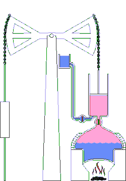 Engines-Newcomen-wik.gif