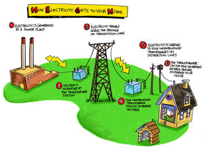 Electricity-01-goog.jpg