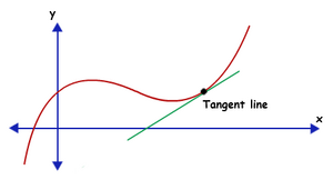 Tangent-Line-02-goog.png