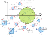 Mohr-Circle-goog.png